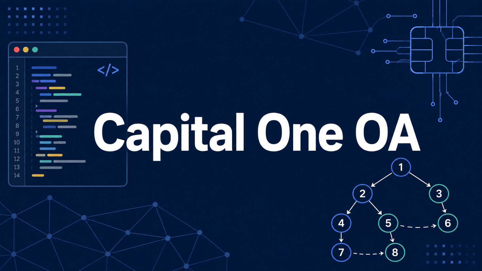 Capital One OA 面经配图